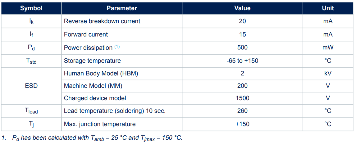 STMicroelectronics LM4040微功耗并联电压基准
